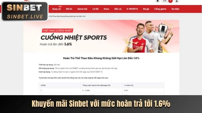 Hình ảnh minh họa các ưu đãi và khuyến mãi độc quyền